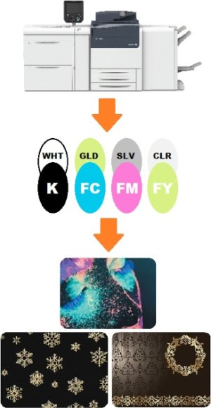 Расходный материал для цифровых печатных машин Xerox Комплект доп. цветов Vivid and Fluorescent Kit Upgrade (097N02392) Расходный материал для цифровых печатных машин Xerox Комплект доп. цветов Vivid and Fluorescent Kit Upgrade (097N02392)